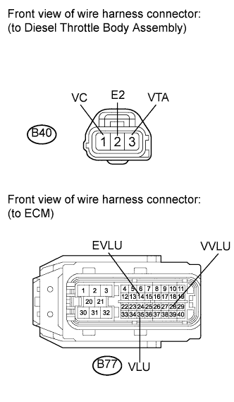 COROLLA, AURIS. ZZE150 ZRE151,152 NDE150.Система Управления Двигателем 1Nd-Tv.Система Ecd.
Dtc
  P0122  Throttle / Pedal Position Sensor / Switch A Circuit Low Input