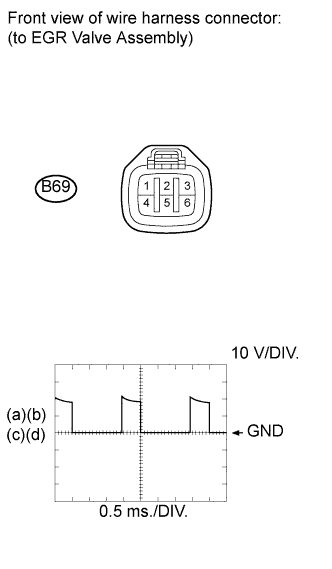 COROLLA, AURIS. ZZE150 ZRE151,152 NDE150.Система Управления Двигателем 1Nd-Tv.Система Ecd.
Dtc
  P0234  Turbocharger / Supercharger Overboost Condition