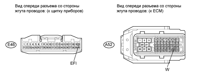COROLLA, AURIS. ZZE150 ZRE151,152 NDE150.Система Управления Двигателем 4Zz-Fe.Система Sfi.Система Sfi  Цепь Контрольной Лампы Неисправности Mil
