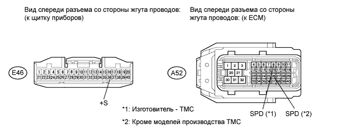 COROLLA, AURIS. ZZE150 ZRE151,152 NDE150.Система Управления Двигателем 4Zz-Fe.Система Sfi.
Dtc
  P0501  Неисправность В Цепи Датчика Скорости Автомобиля (Диапазон / Характеристики)
