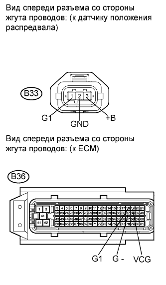 COROLLA, AURIS. ZZE150 ZRE151,152 NDE150.Система Управления Двигателем 4Zz-Fe.Система Sfi.
Dtc
  P0341  Неисправность В Цепи Датчика Положения Распредвала A, Обусловленная Выходом Характеристики За Пределы Допустимого Диапазона/ Неправильным Значением Параметра (Ряд 1 Или Отдельный Датчик)