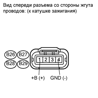 COROLLA, AURIS. ZZE150 ZRE151,152 NDE150.Система Управления Двигателем 4Zz-Fe.Система Sfi.
Dtc
  P0300  Обнаружение Нерегулярного/Многократного Пропуска Зажигания В Цилиндре