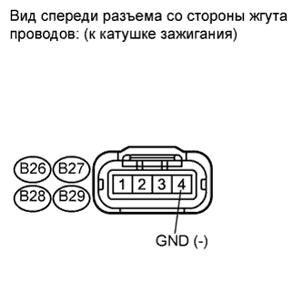 COROLLA, AURIS. ZZE150 ZRE151,152 NDE150.Система Управления Двигателем 4Zz-Fe.Система Sfi.
Dtc
  P0300  Обнаружение Нерегулярного/Многократного Пропуска Зажигания В Цилиндре