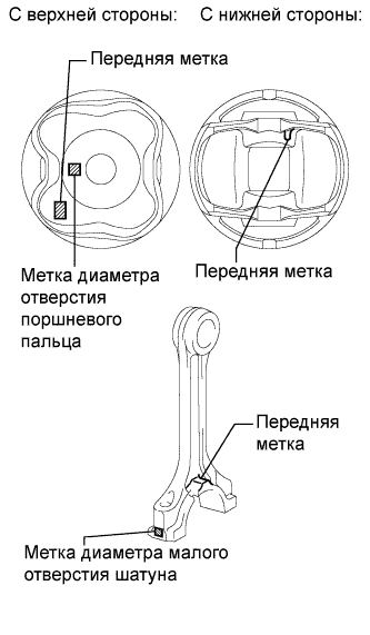 COROLLA, AURIS. ZZE150 ZRE151,152 NDE150.Механическая Часть Двигателя 1Zr-Fe.Двигатель.Блок Цилиндров  Проверка