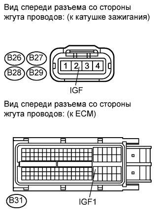 COROLLA, AURIS. ZZE150 ZRE151,152 NDE150.Система Управления Двигателем 2Zr-Fe.Система Sfi.
Dtc
  P0351  Ignition Coil A Primary / Secondary Circuit