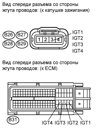 COROLLA, AURIS. ZZE150 ZRE151,152 NDE150.Система Управления Двигателем 2Zr-Fe.Система Sfi.
Dtc
  P0351  Ignition Coil A Primary / Secondary Circuit