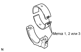 COROLLA, AURIS. ZZE150 ZRE151,152 NDE150.Механическая Часть Двигателя 4Zz-Fe.Двигатель.Блок Цилиндров  Проверка