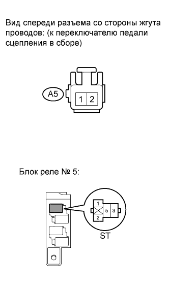 COROLLA, AURIS. ZZE150 ZRE151,152 NDE150.Система Управления Двигателем 1Zr-Fe.Система Sfi.
Dtc
  P0617  Высокий Уровень Сигнала В Цепи Реле Стартера