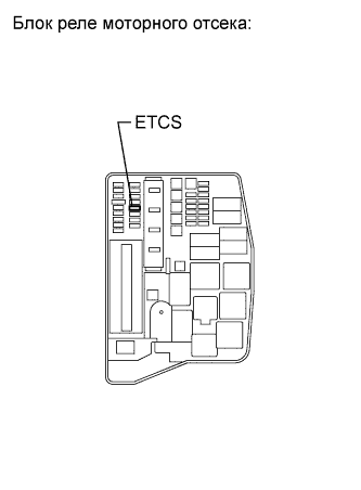 COROLLA, AURIS. ZZE150 ZRE151,152 NDE150.Система Управления Двигателем 2Zr-Fe.Система Sfi.
Dtc
  P2118  Throttle Actuator Control Motor Current Range / Performance