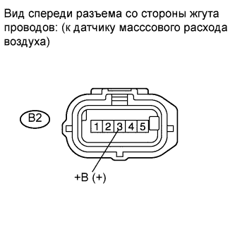 COROLLA, AURIS. ZZE150 ZRE151,152 NDE150.Система Управления Двигателем 4Zz-Fe.Система Sfi.
Dtc
  P0102  Низкий Уровень Сигнала На Входе Цепи Датчика Массового Или Объемного Расхода Воздуха