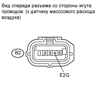 COROLLA, AURIS. ZZE150 ZRE151,152 NDE150.Система Управления Двигателем 4Zz-Fe.Система Sfi.
Dtc
  P0102  Низкий Уровень Сигнала На Входе Цепи Датчика Массового Или Объемного Расхода Воздуха