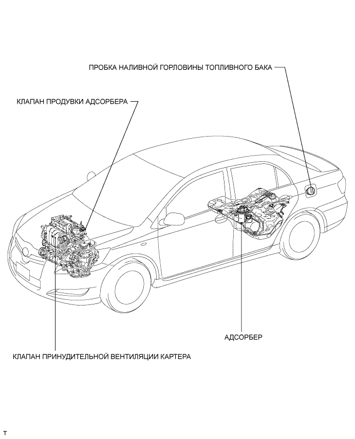 COROLLA, AURIS. ZZE150 ZRE151,152 NDE150.Система Снижения Токсичности Отработавших Газов 1Zr-Fe.Система Снижения Токсичности Отработавших Газов.Система Снижения Токсичности Отработавших Газов Расположение Деталей