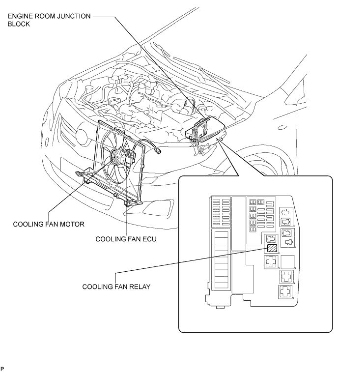 COROLLA, AURIS. ZZE150 ZRE151,152 NDE150.Система Охлаждения 1Nd-Tv.Система Охлаждения.Вентилятор Системы Охлаждения  Расположение Деталей