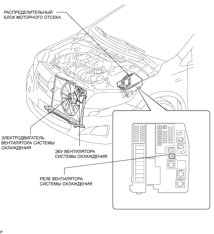 COROLLA, AURIS. ZZE150 ZRE151,152 NDE150.Система Охлаждения 1Zr-Fe.Система Охлаждения.Вентилятор Системы Охлаждения  Расположение Деталей