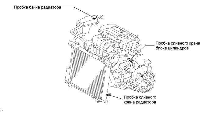 COROLLA, AURIS. ZZE150 ZRE151,152 NDE150.Система Охлаждения 4Zz-Fe.Система Охлаждения.Радиатор  Снятие