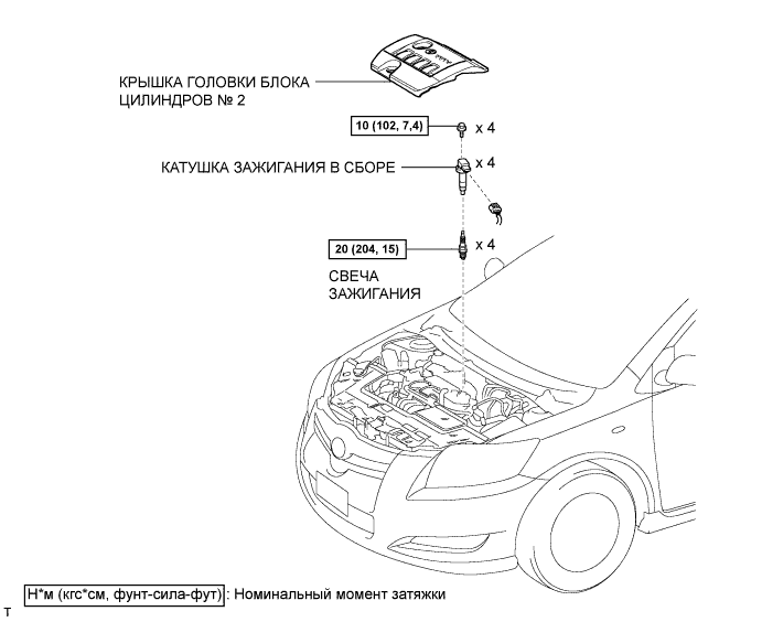 COROLLA, AURIS. ZZE150 ZRE151,152 NDE150.Система Зажигания 1Zr-Fe.Система Зажигания.Катушка Зажигания И Свеча Зажигания  Узлы И Детали
