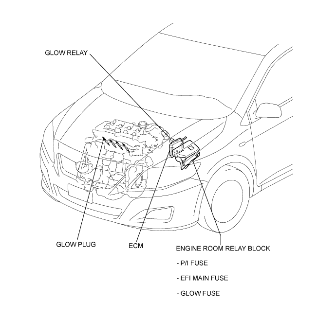COROLLA, AURIS. ZZE150 ZRE151,152 NDE150.Система Запуска 2Ad-Fhv.Система Запуска.Система Предпускового Подогрева  Расположение Деталей