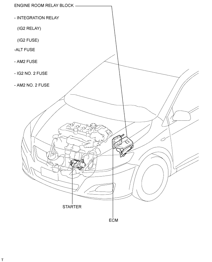 COROLLA, AURIS. ZZE150 ZRE151,152 NDE150.Система Запуска 1Ad-Ftv.Система Запуска.Система Запуска  Расположение Деталей