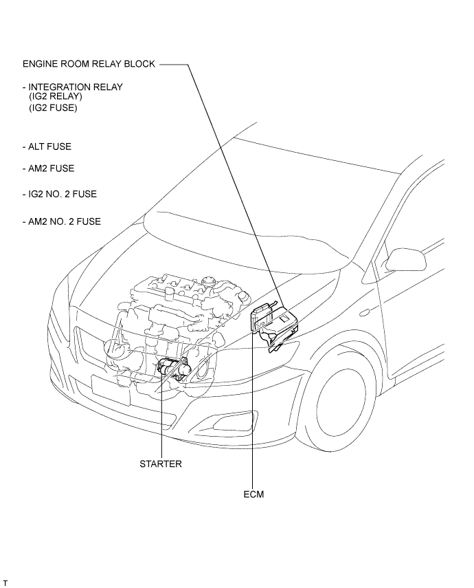 COROLLA, AURIS. ZZE150 ZRE151,152 NDE150.Система Запуска 2Ad-Fhv.Система Запуска.Система Запуска  Расположение Деталей