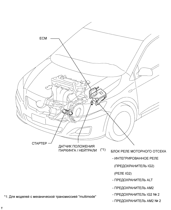 COROLLA, AURIS. ZZE150 ZRE151,152 NDE150.Система Запуска 1Zr-Fe.Система Запуска.Система Запуска  Расположение Деталей