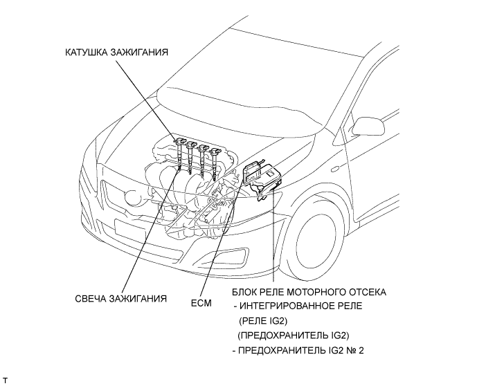 COROLLA, AURIS. ZZE150 ZRE151,152 NDE150.Система Зажигания 4Zz-Fe.Система Зажигания.Система Зажигания  Расположение Деталей