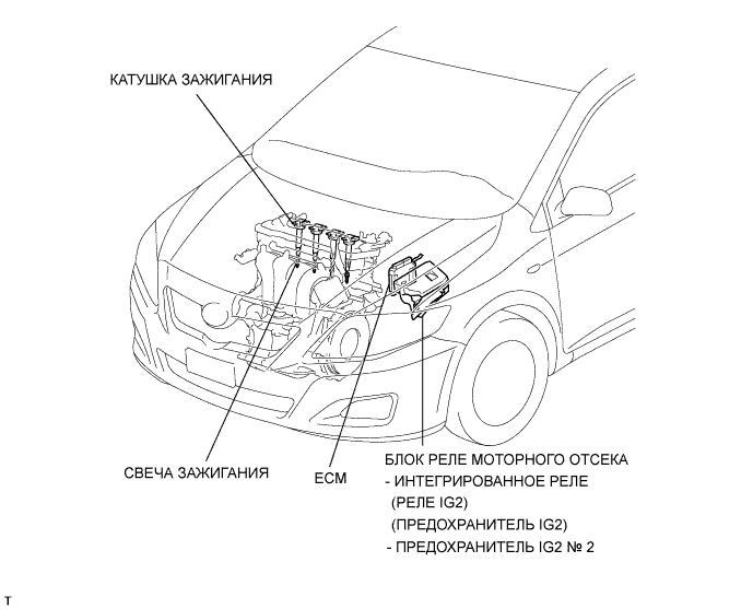 COROLLA, AURIS. ZZE150 ZRE151,152 NDE150.Система Зажигания 2Zr-Fe.Система Зажигания.Система Зажигания  Расположение Деталей