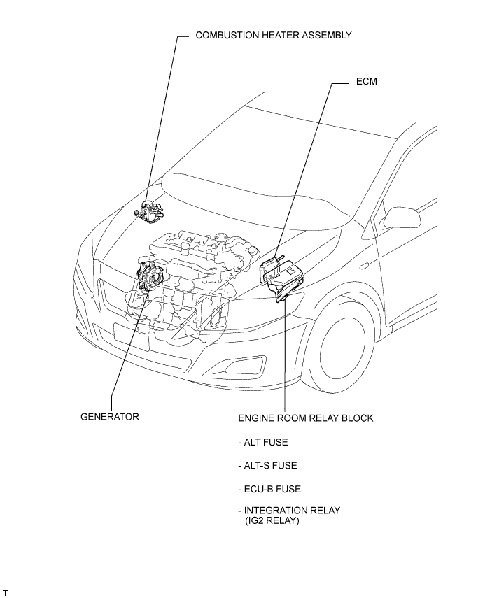 COROLLA, AURIS. ZZE150 ZRE151,152 NDE150.Система Зарядки 2Ad-Fhv.Система Зарядки.Система Зарядки  Расположение Деталей