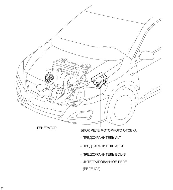 COROLLA, AURIS. ZZE150 ZRE151,152 NDE150.Система Зарядки 1Zr-Fe.Система Зарядки.Система Зарядки  Расположение Деталей