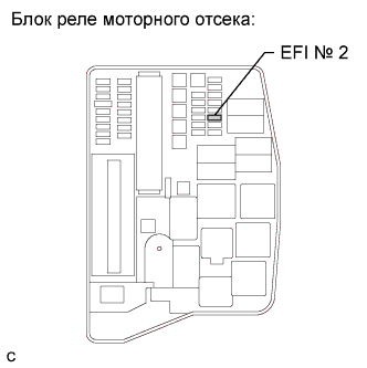 COROLLA, AURIS. ZZE150 ZRE151,152 NDE150.Система Управления Двигателем 2Zr-Fe.Система Sfi.
Dtc
  P0443  Evaporative Emission Control System Purge Control Valve Circuit