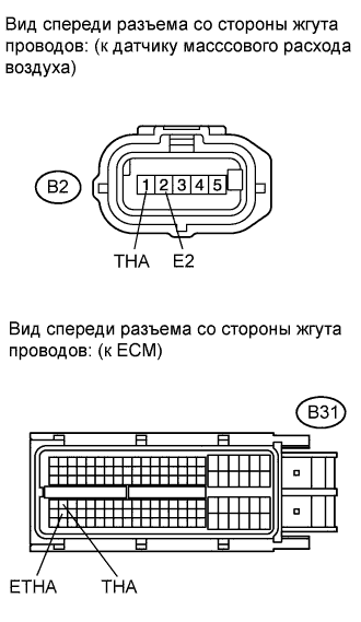 COROLLA, AURIS. ZZE150 ZRE151,152 NDE150.Система Управления Двигателем 1Zr-Fe.Система Sfi.
Dtc
  P0110  Неисправность В Цепи Датчика Температуры Воздуха На Впуске
