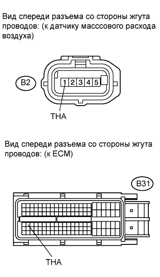 COROLLA, AURIS. ZZE150 ZRE151,152 NDE150.Система Управления Двигателем 1Zr-Fe.Система Sfi.
Dtc
  P0110  Неисправность В Цепи Датчика Температуры Воздуха На Впуске