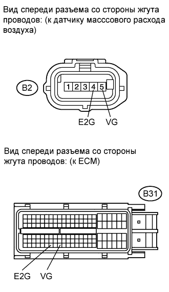 COROLLA, AURIS. ZZE150 ZRE151,152 NDE150.Система Управления Двигателем 1Zr-Fe.Система Sfi.
Dtc
  P0100  Цепь Датчика Массового Или Объемного Расхода Воздуха