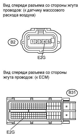 COROLLA, AURIS. ZZE150 ZRE151,152 NDE150.Система Управления Двигателем 1Zr-Fe.Система Sfi.
Dtc
  P0100  Цепь Датчика Массового Или Объемного Расхода Воздуха