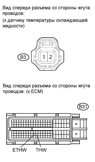 COROLLA, AURIS. ZZE150 ZRE151,152 NDE150.Система Управления Двигателем 2Zr-Fe.Система Sfi.
Dtc
  P0115  Engine Coolant Temperature Circuit Malfunction