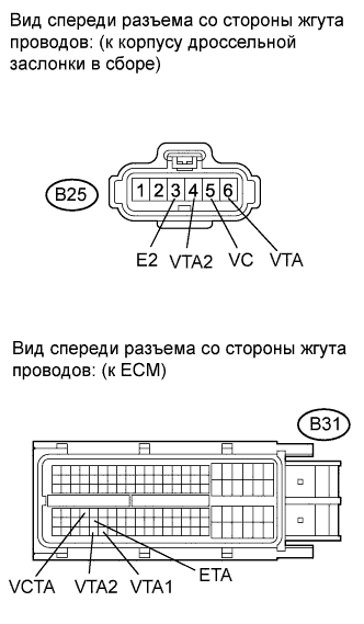 COROLLA, AURIS. ZZE150 ZRE151,152 NDE150.Система Управления Двигателем 2Zr-Fe.Система Sfi.
Dtc
  P0120  Throttle / Pedal Position Sensor / Switch A Circuit Malfunction