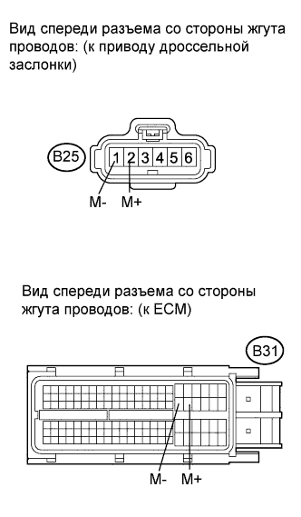 COROLLA, AURIS. ZZE150 ZRE151,152 NDE150.Система Управления Двигателем 2Zr-Fe.Система Sfi.
Dtc
  P2102  Throttle Actuator Control Motor Circuit Low