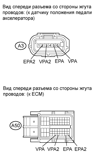 COROLLA, AURIS. ZZE150 ZRE151,152 NDE150.Система Управления Двигателем 2Zr-Fe.Система Sfi.
Dtc
  P2120  Throttle / Pedal Position Sensor / Switch D Circuit