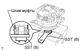 COROLLA, AURIS. ZZE150 ZRE151,152 NDE150.Система Зарядки 2Zr-Fe.Система Зарядки.Генератор  Разборка