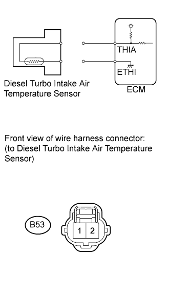 COROLLA, AURIS. ZZE150 ZRE151,152 NDE150.Система Управления Двигателем 2Ad-Fhv.Система Ecd.
Dtc
  P0095  Intake Air Temperature Sensor 2 Circuit