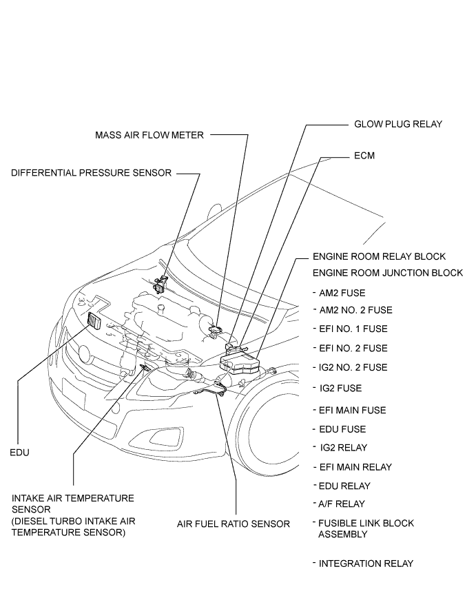 COROLLA, AURIS. ZZE150 ZRE151,152 NDE150.Система Управления Двигателем 2Ad-Fhv.Система Ecd.Система Ecd  Расположение Деталей