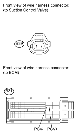 COROLLA, AURIS. ZZE150 ZRE151,152 NDE150.Система Управления Двигателем 2Ad-Fhv.Система Ecd.
Dtc
  P0088  Fuel Rail / System Pressure - Too High