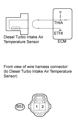 COROLLA, AURIS. ZZE150 ZRE151,152 NDE150.Система Управления Двигателем 2Ad-Fhv.Система Ecd.
Dtc
  P0095  Intake Air Temperature Sensor 2 Circuit