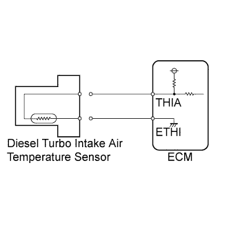 COROLLA, AURIS. ZZE150 ZRE151,152 NDE150.Система Управления Двигателем 1Ad-Ftv.Система Ecd.
Dtc
  P0095  Intake Air Temperature Sensor 2 Circuit