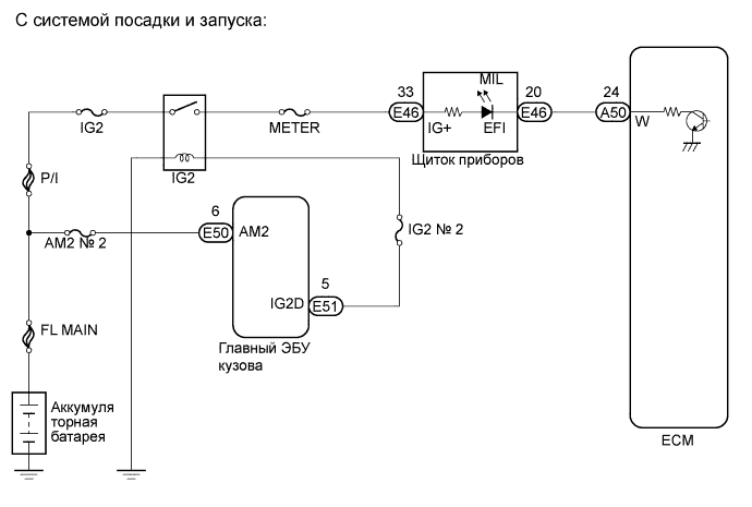 COROLLA, AURIS. ZZE150 ZRE151,152 NDE150.Система Управления Двигателем 1Zr-Fe.Система Sfi.Система Sfi  Цепь Контрольной Лампы Неисправности Mil