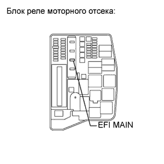 COROLLA, AURIS. ZZE150 ZRE151,152 NDE150.Система Управления Двигателем 2Zr-Fe.Система Sfi.
Dtc
  P0560  System Voltage
