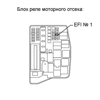 COROLLA, AURIS. ZZE150 ZRE151,152 NDE150.Система Управления Двигателем 2Zr-Fe.Система Sfi.Система Sfi  Цепь Питания Ecm