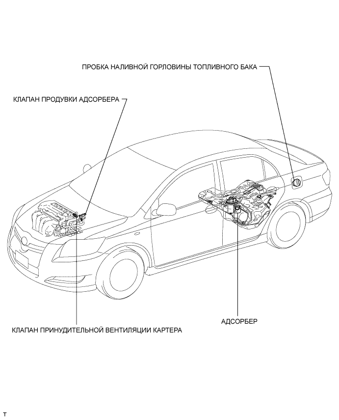 COROLLA, AURIS. ZZE150 ZRE151,152 NDE150.Система Снижения Токсичности Отработавших Газов 4Zz-Fe.Система Снижения Токсичности Отработавших Газов.Система Снижения Токсичности Отработавших Газов Расположение Деталей