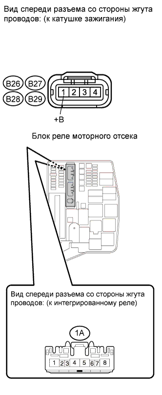COROLLA, AURIS. ZZE150 ZRE151,152 NDE150.Система Управления Двигателем 4Zz-Fe.Система Sfi.
Dtc
  P0300  Обнаружение Нерегулярного/Многократного Пропуска Зажигания В Цилиндре