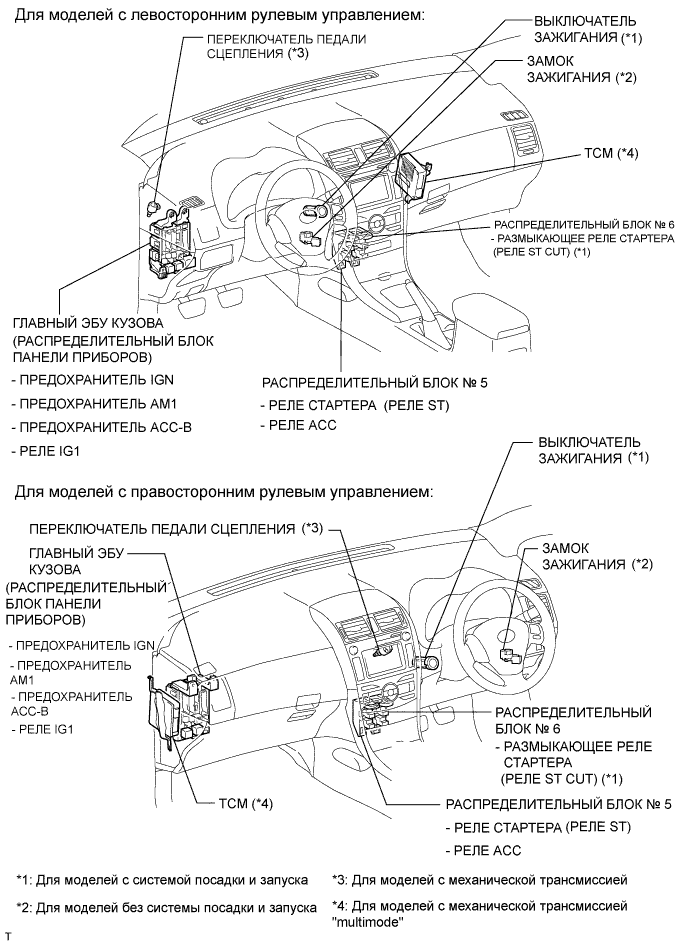 COROLLA, AURIS. ZZE150 ZRE151,152 NDE150.Система Запуска 1Zr-Fe.Система Запуска.Система Запуска  Расположение Деталей