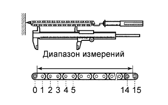 COROLLA, AURIS. ZZE150 ZRE151,152 NDE150.Механическая Часть Двигателя 2Zr-Fe.Двигатель.Блок Двигателя  Проверка